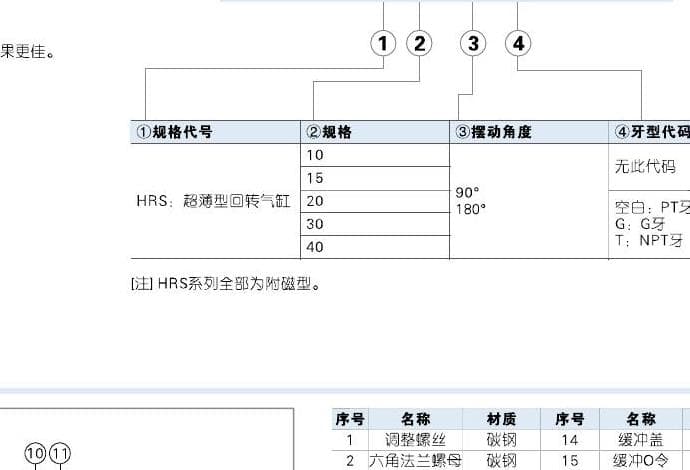 HRS rotary cylinder ordering code reference