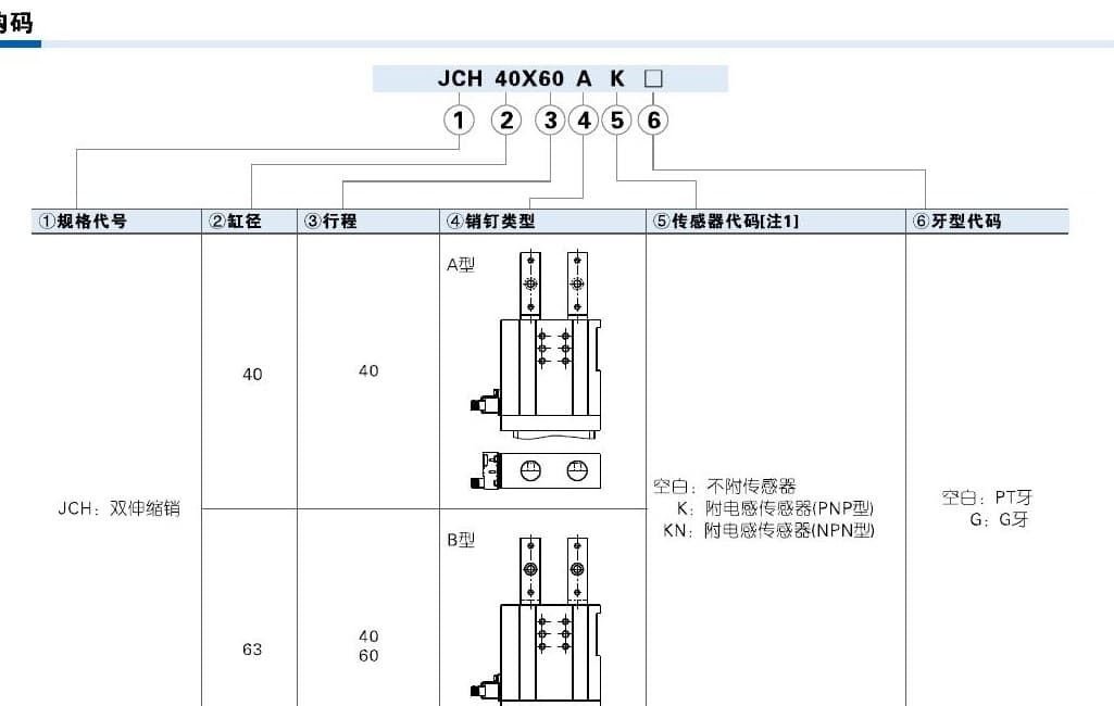 JCH double telescopic pin cylinder ordering code reference