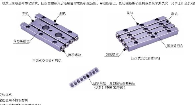 LGC cross-roller linear guide product reference