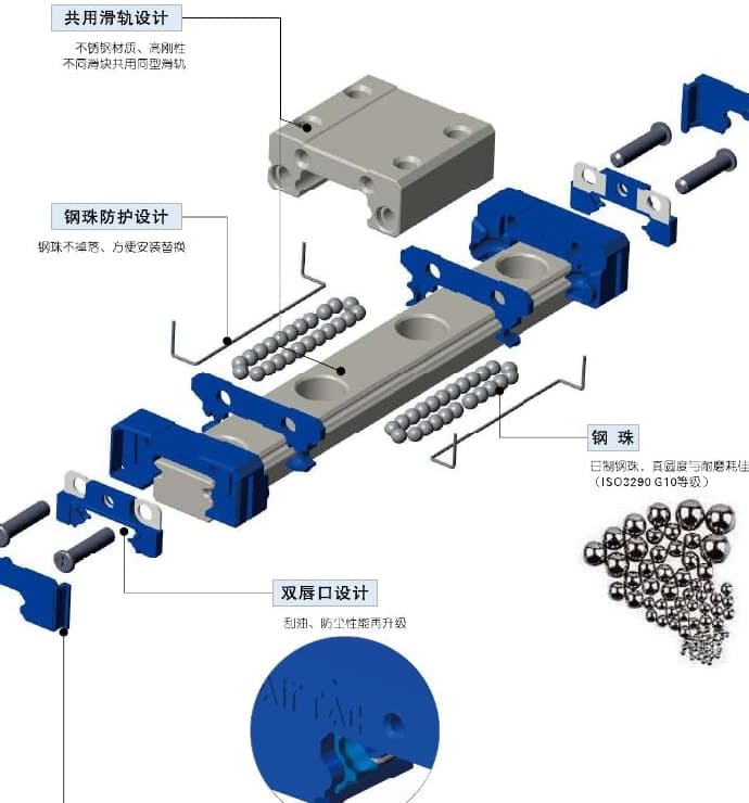 LRM miniature linear guide product reference