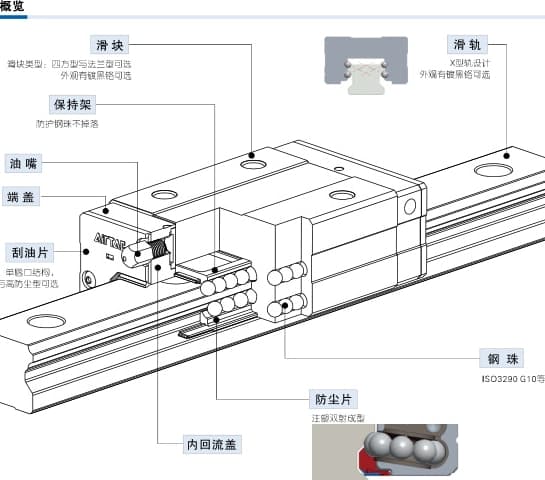 LSD low-installation linear guide family product reference