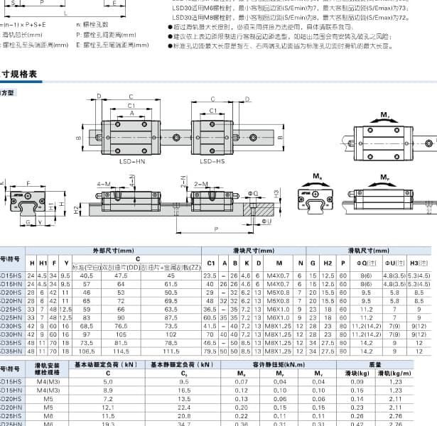 LSD low-profile linear guide dimension reference