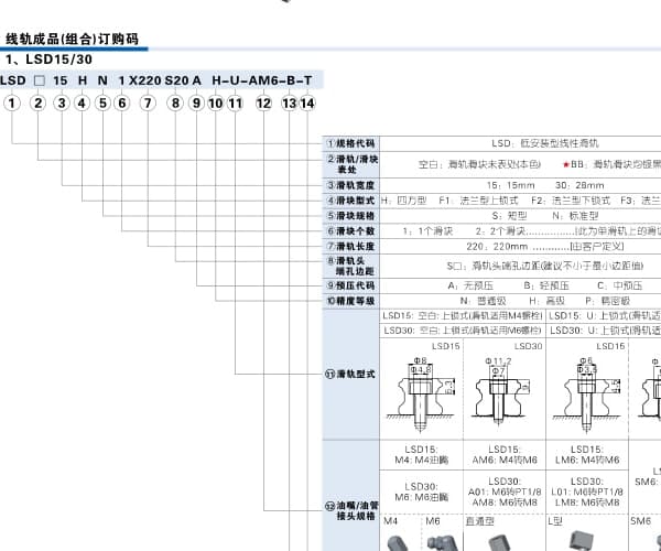 LSD low-profile ordering-code reference