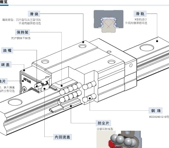 LSH standard linear guide family product reference