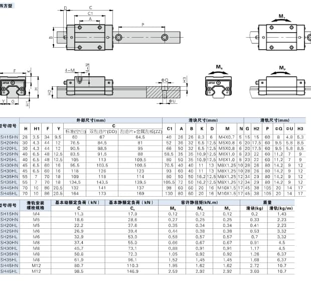 LSH standard dimension reference