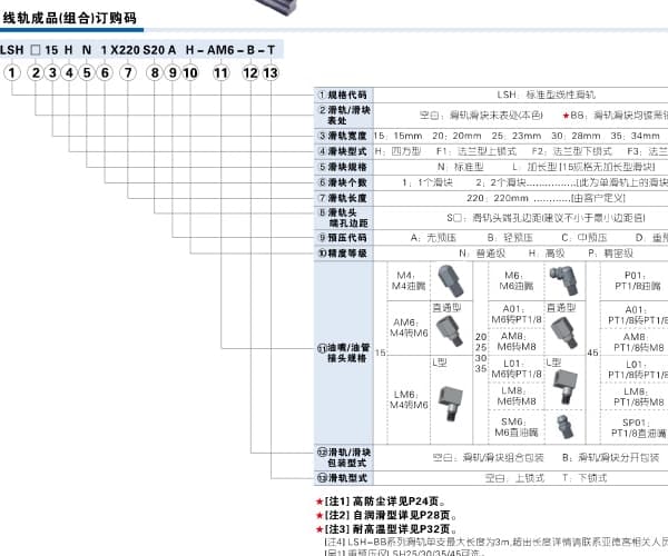 LSH standard ordering-code reference