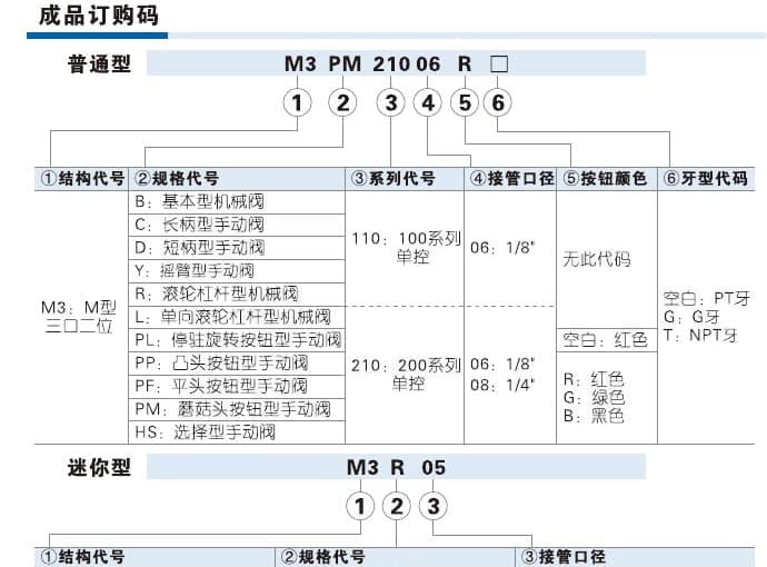 M3 mechanical valve ordering code reference