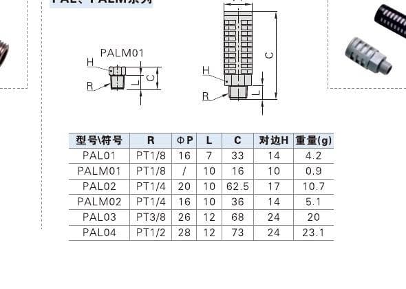 PAL and PALM plastic silencer product reference