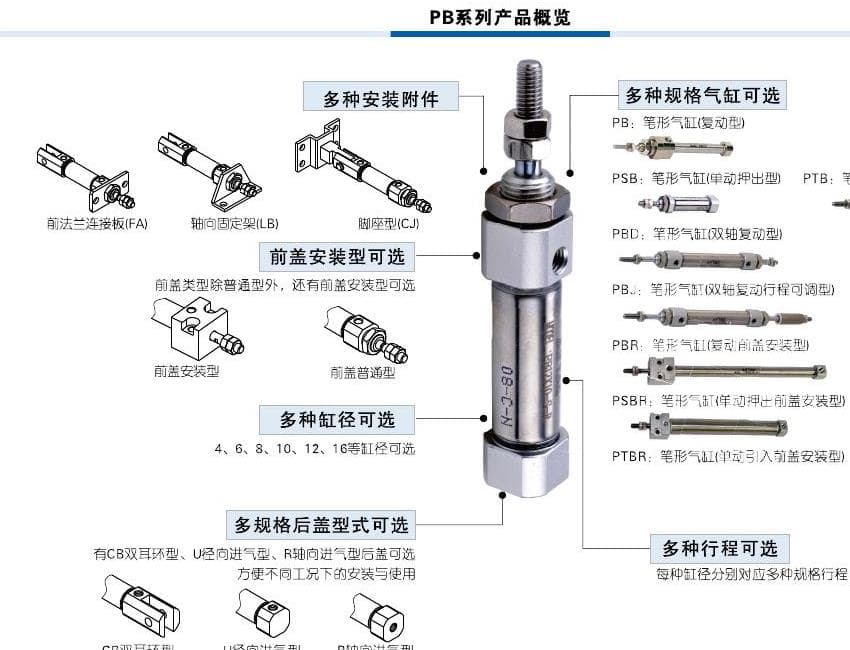 PB pen cylinder family product reference