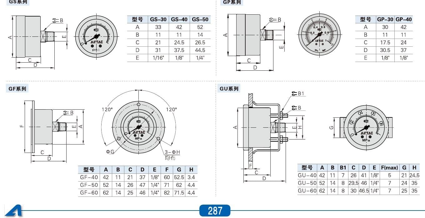 GS, GF, GU and GP pressure gauge installation reference