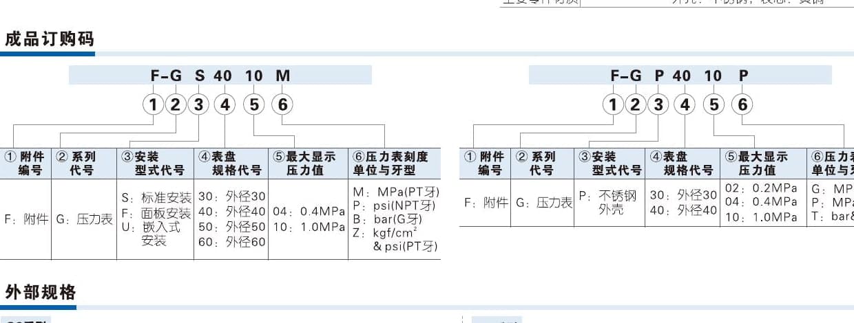 GS, GF, GU and GP pressure gauge ordering code reference