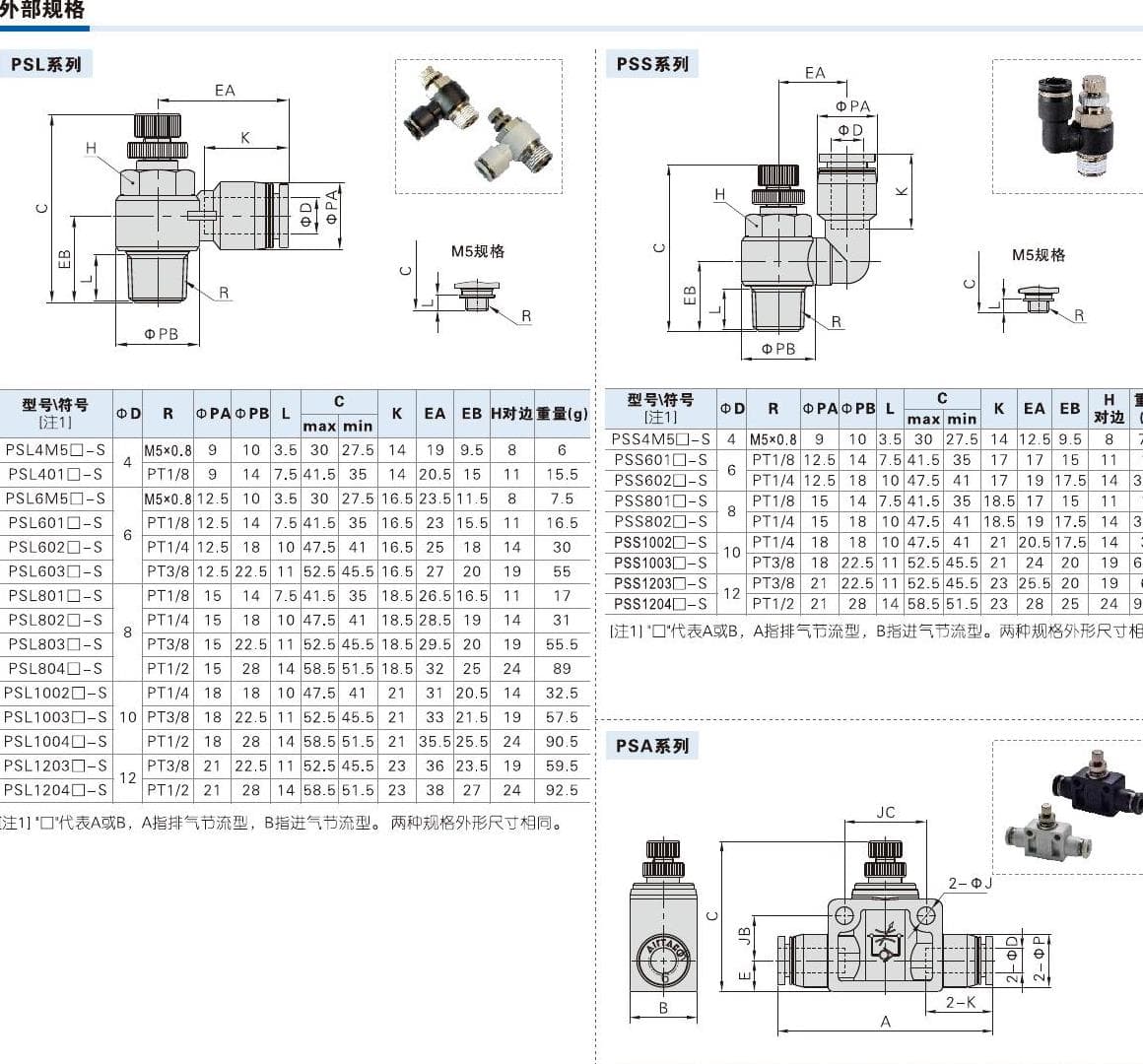 PSA, PSL and PSS dimension reference
