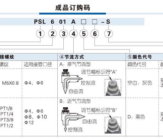 PSA, PSL and PSS ordering code reference