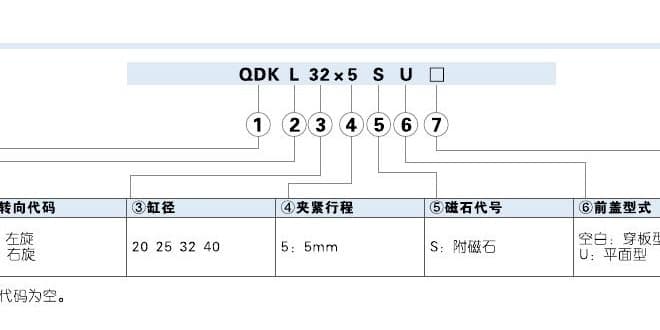 QDK rotary clamp cylinder ordering code reference