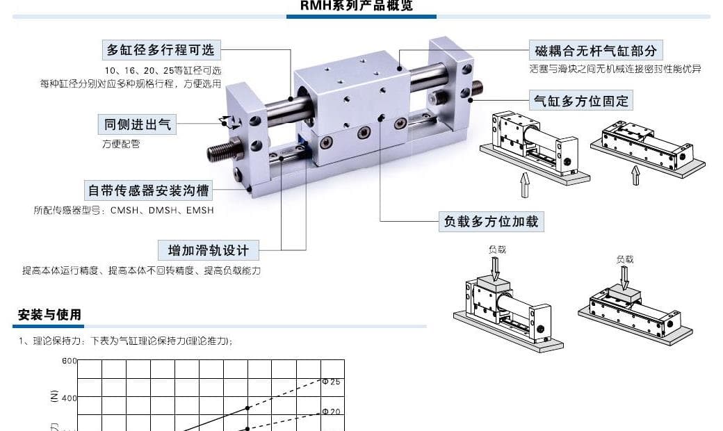 RMH magnetically coupled rodless cylinder reference