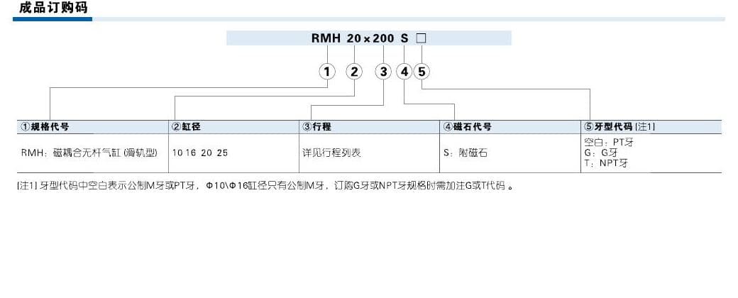 RMH rodless cylinder ordering code reference
