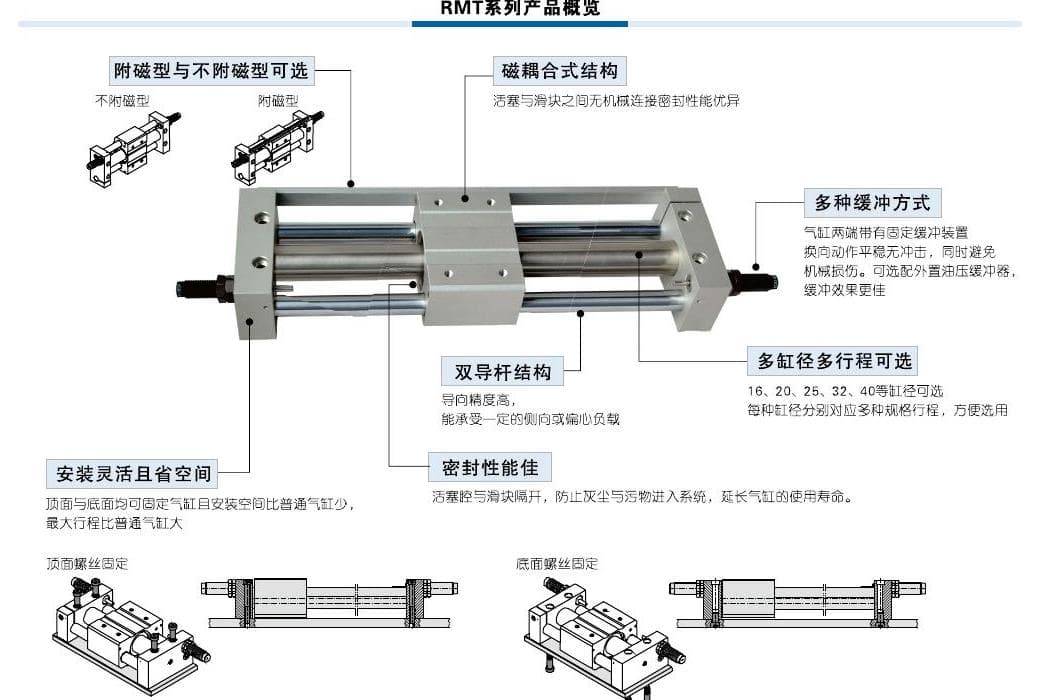RMT double-guide-rod magnetically coupled rodless cylinder reference