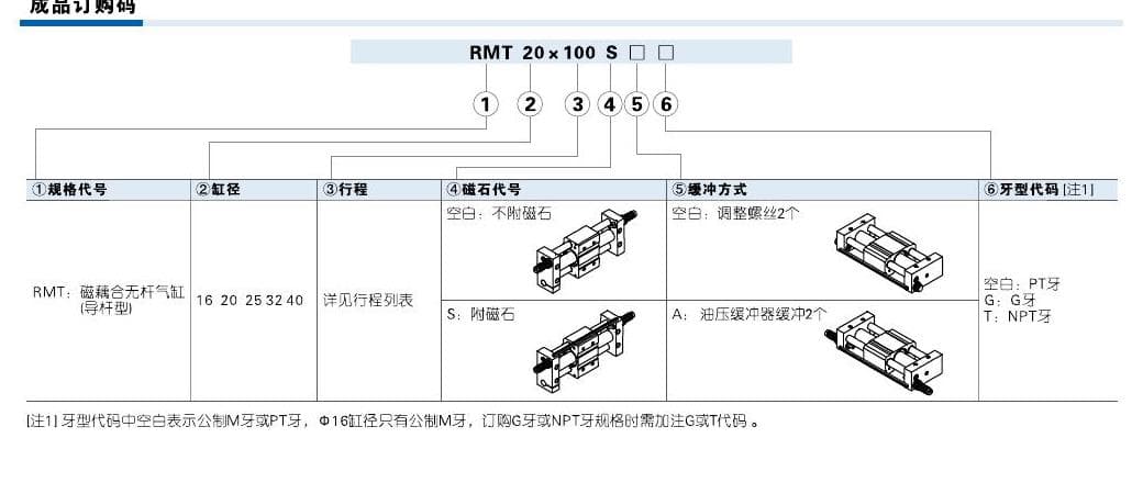 RMT rodless cylinder ordering code reference