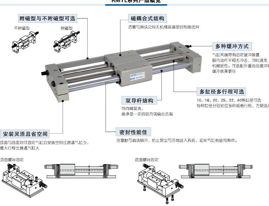 RMTL precision double-guide-rod magnetically coupled rodless cylinder reference