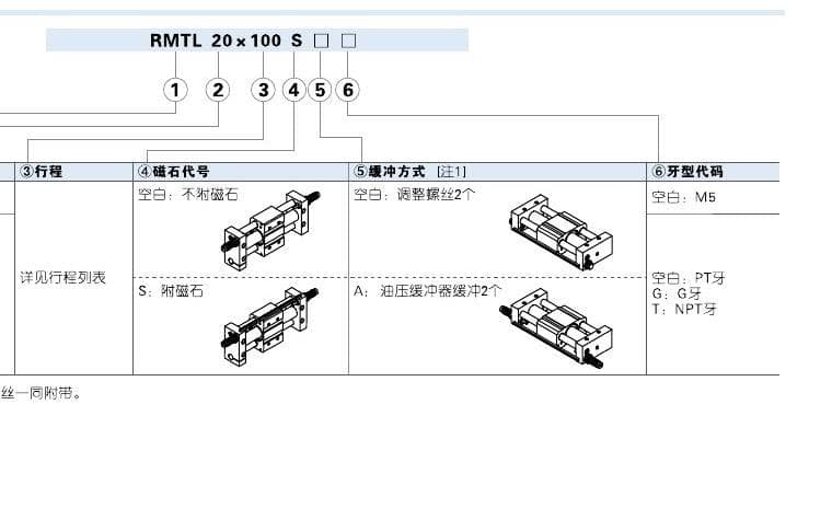 RMTL rodless cylinder ordering code reference