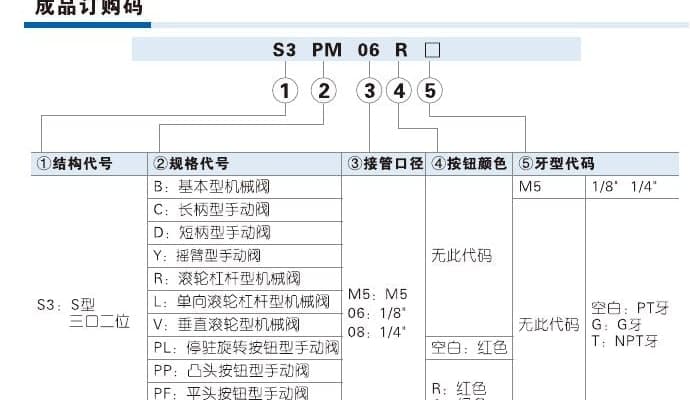 S3 mechanical valve ordering code reference