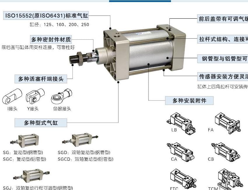 SG and SGC standard cylinder family product reference