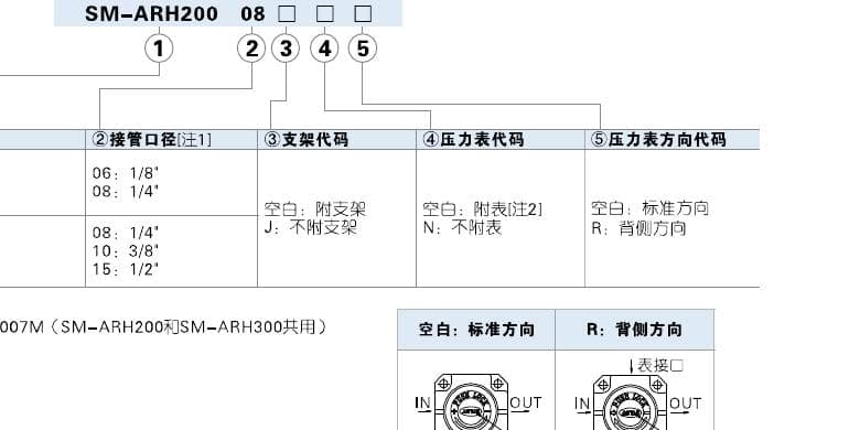 SM-ARH clean-air regulator ordering code reference