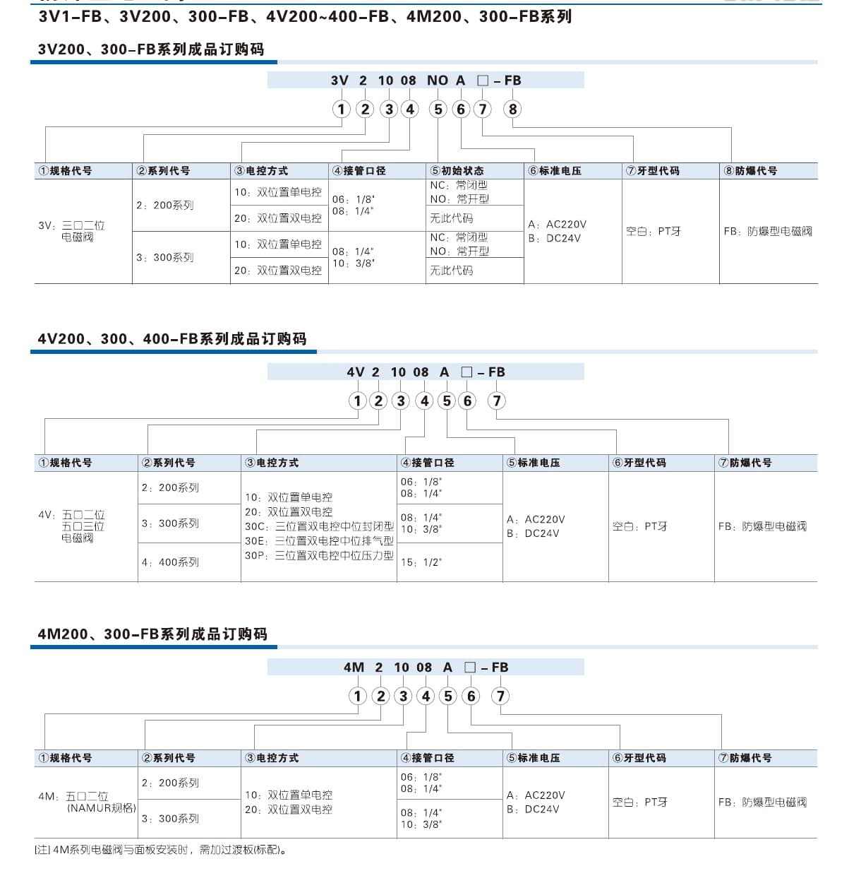 3V, 4V and 4M explosion-proof solenoid valve ordering code reference