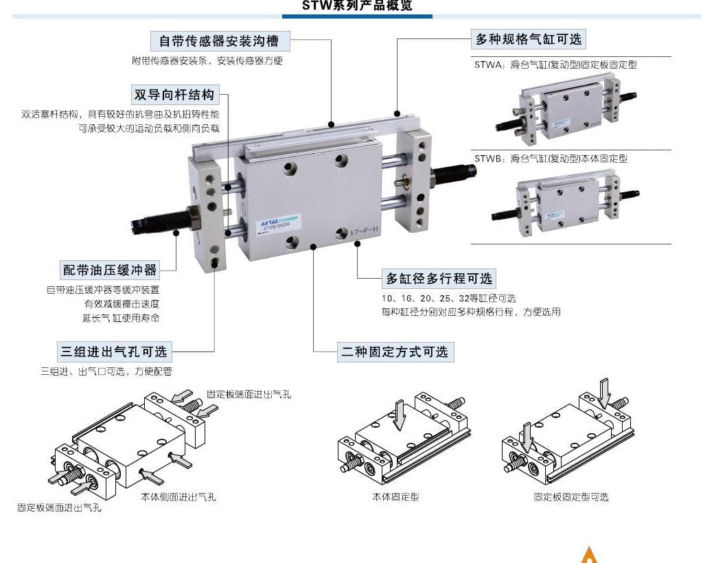 STW slide-table cylinder family product reference