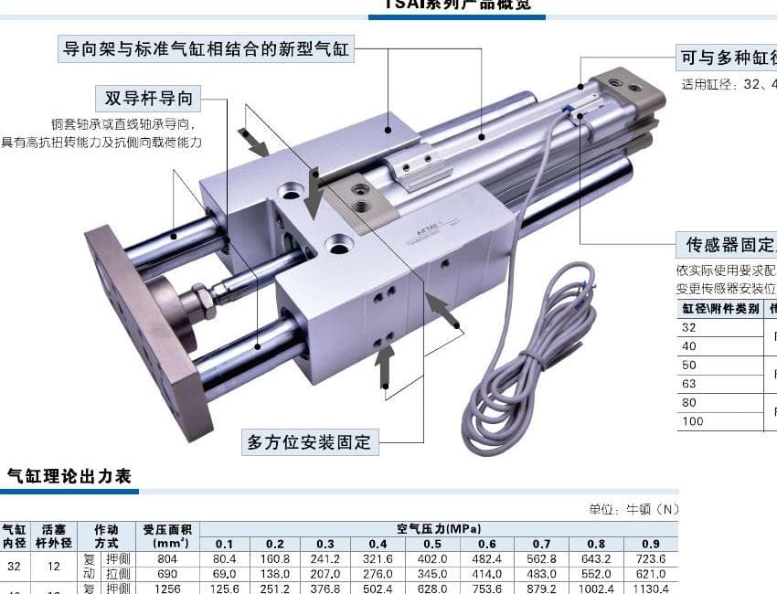 TSAI guided cylinder product reference