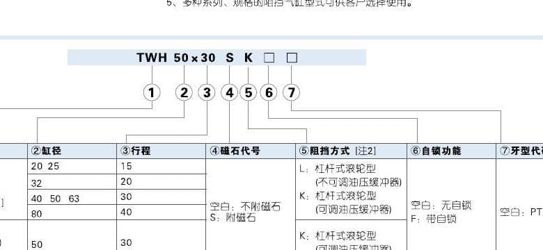 TWH and TWM stopper cylinder ordering code reference