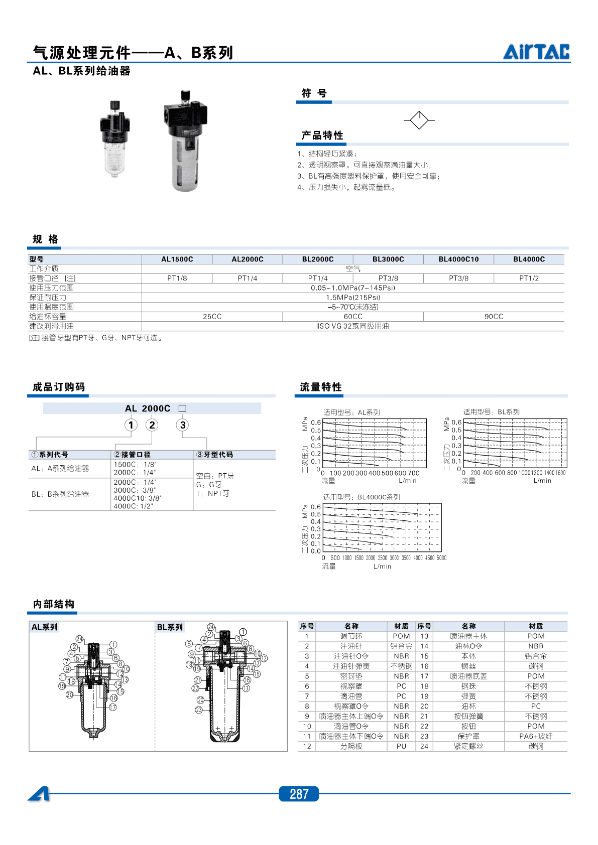 AL+BL系列给油器