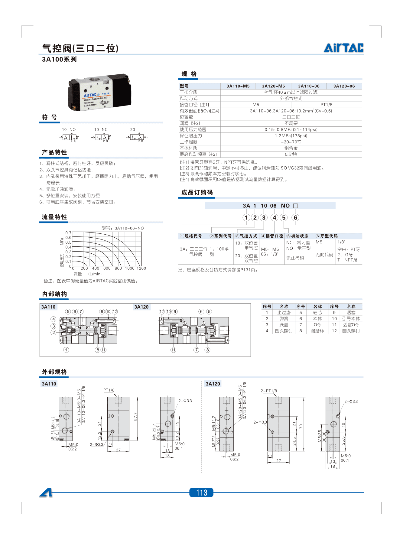 Air Pilot Valves