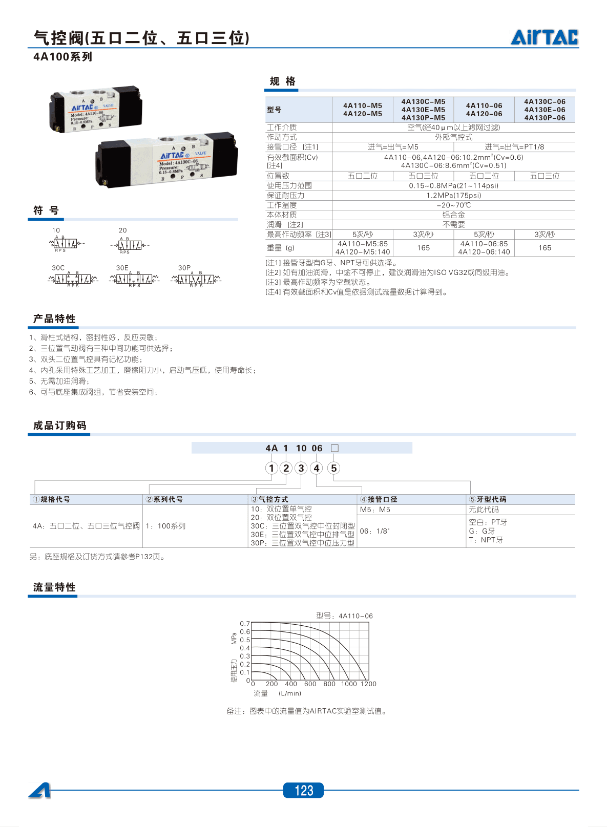 4A-100