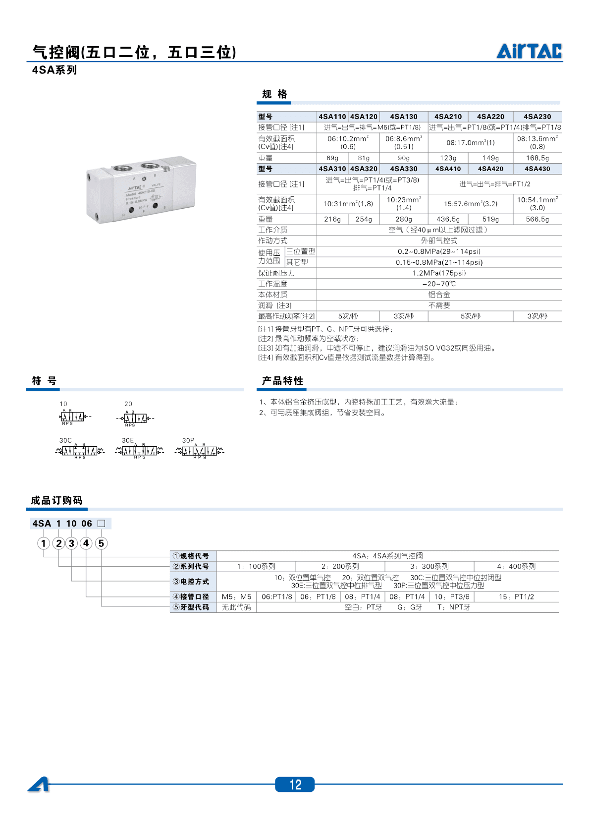 AirTAC 4SA Air Pilot Valve Sourcing
