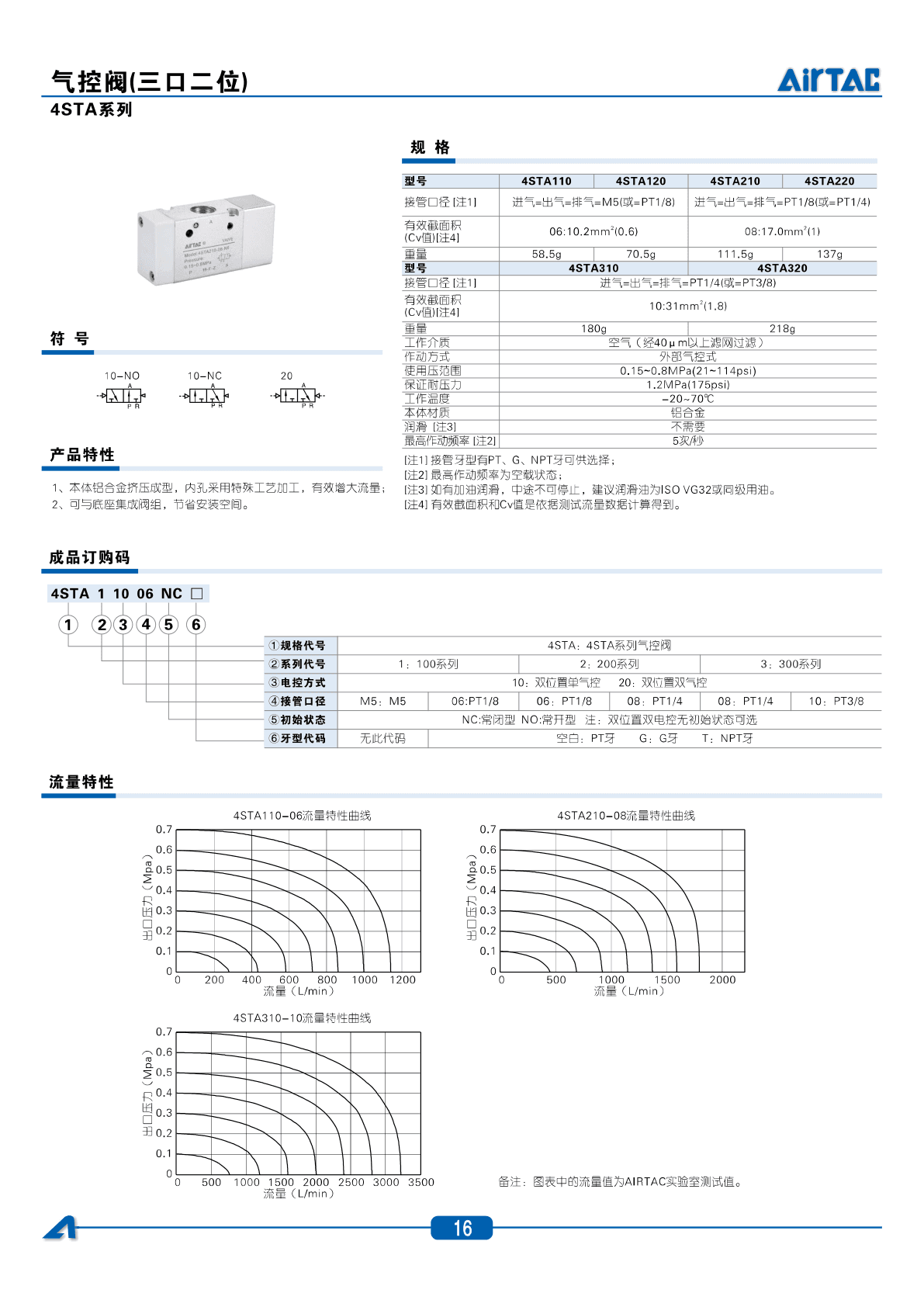4STA系列气控阀(三口二位)