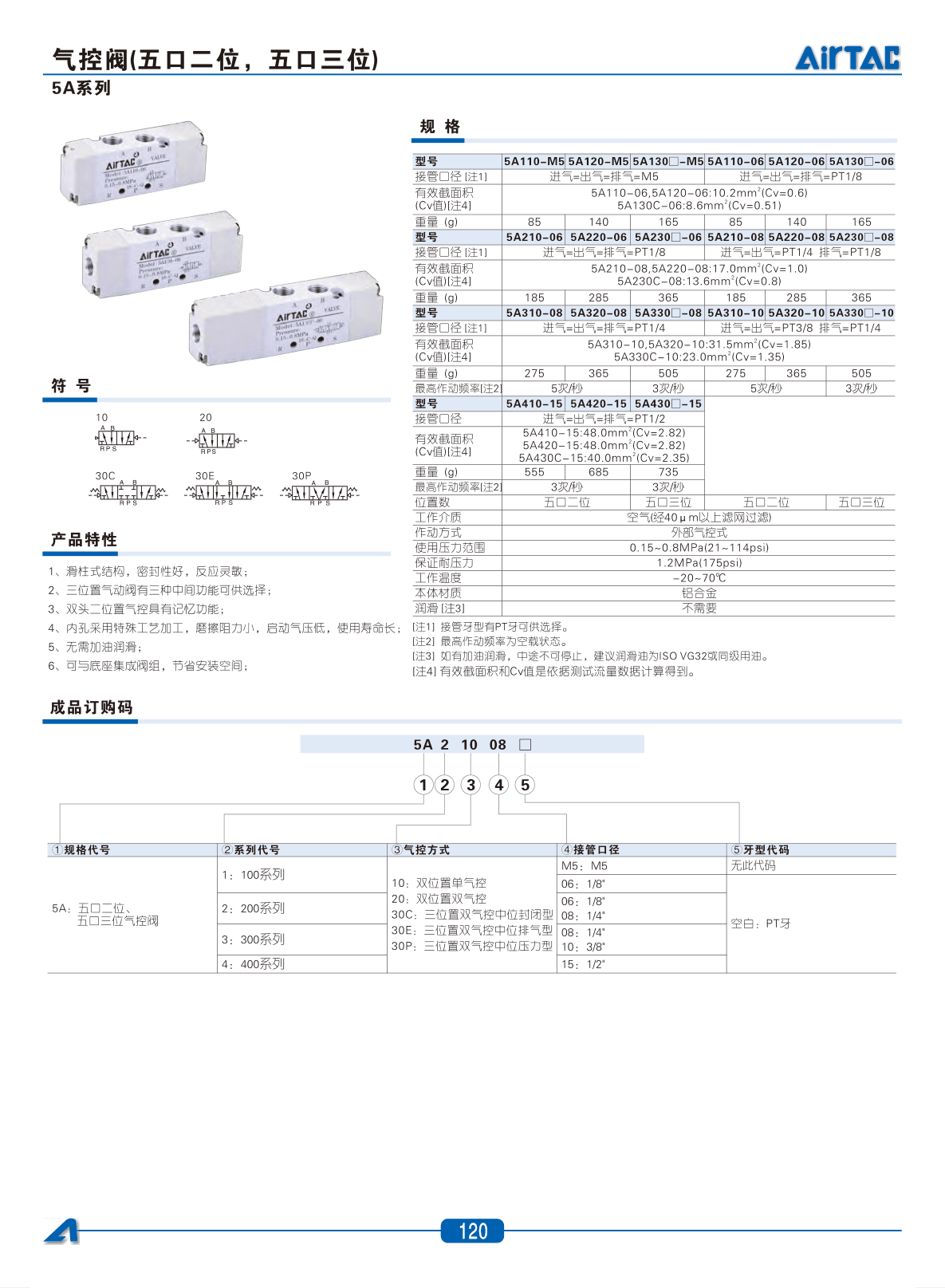 5A系列气控阀