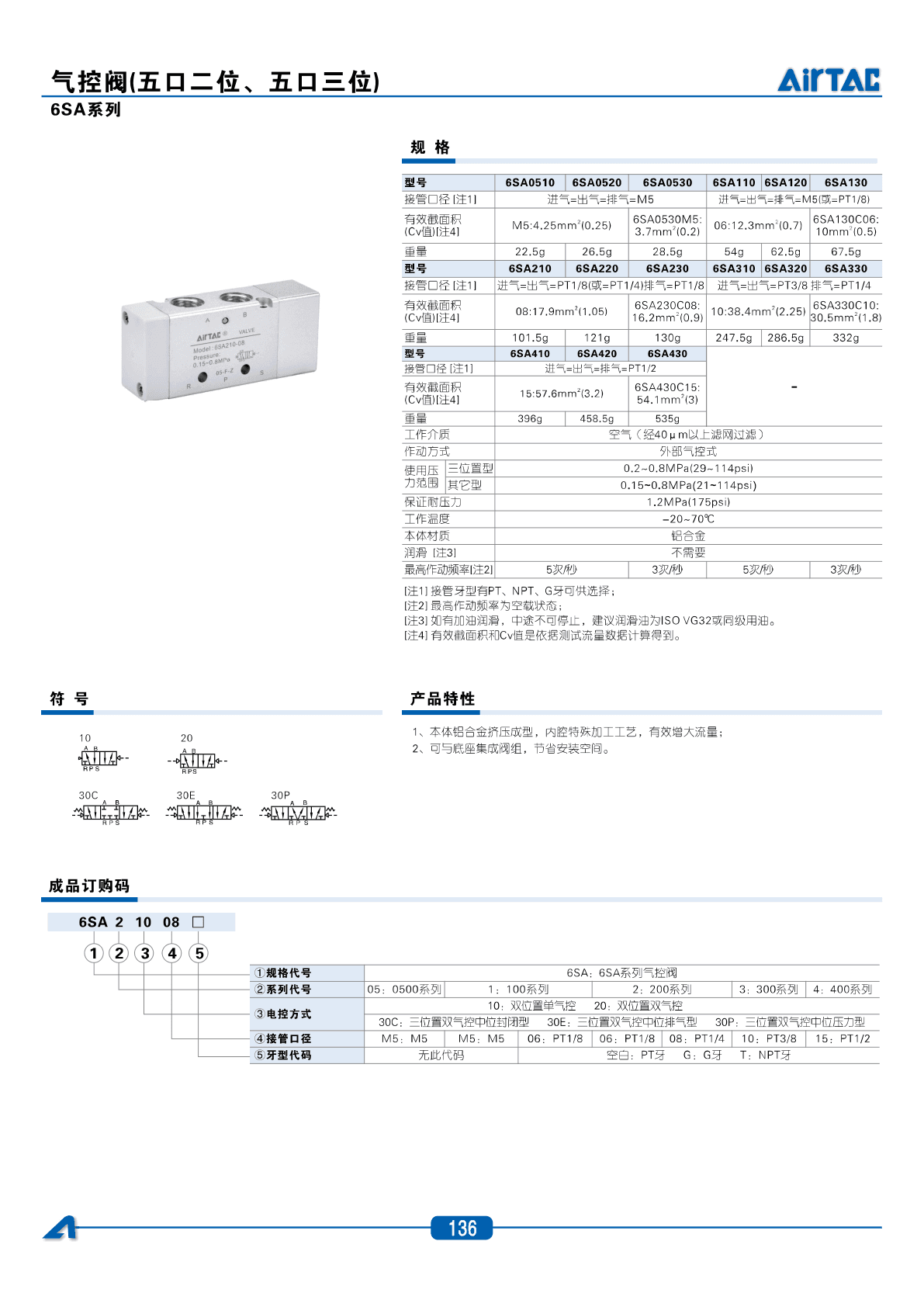 AirTAC 6SA Air Pilot Valve Sourcing