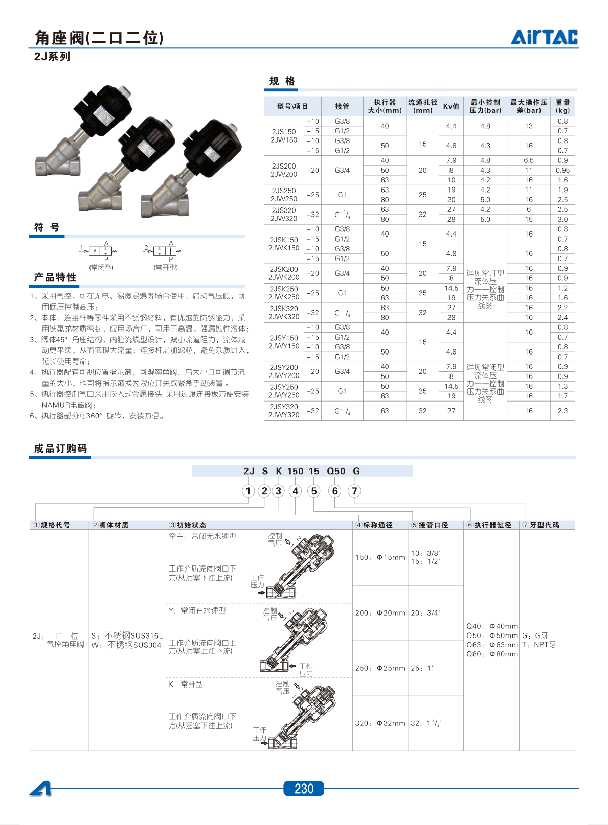 Fluid Control Valves