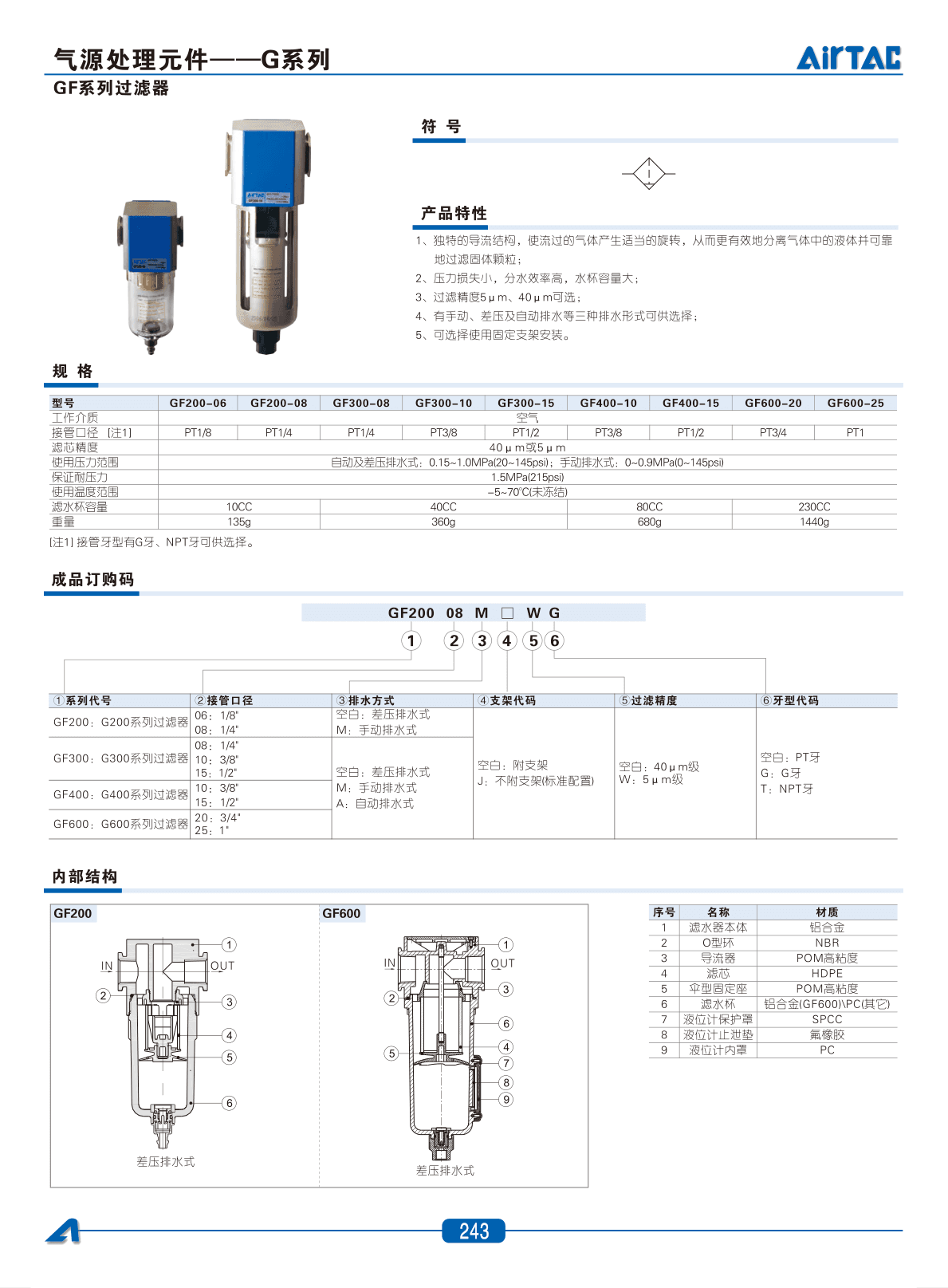 AirTAC GF Air Preparation Component Sourcing
