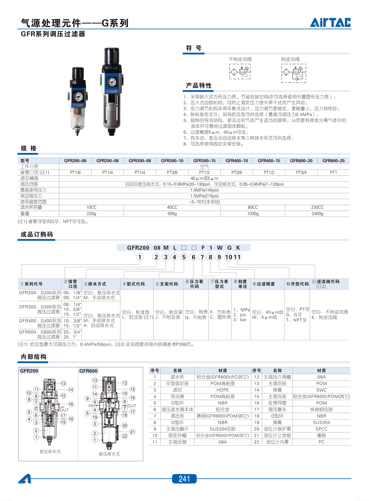 AirTAC GFR Air Preparation Component Sourcing