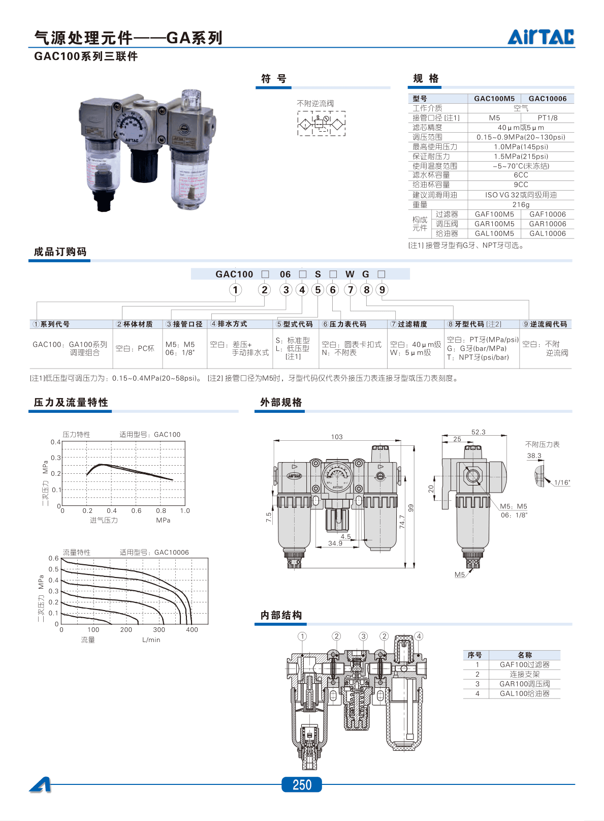 AirTAC GAC Air Treatment Unit Sourcing