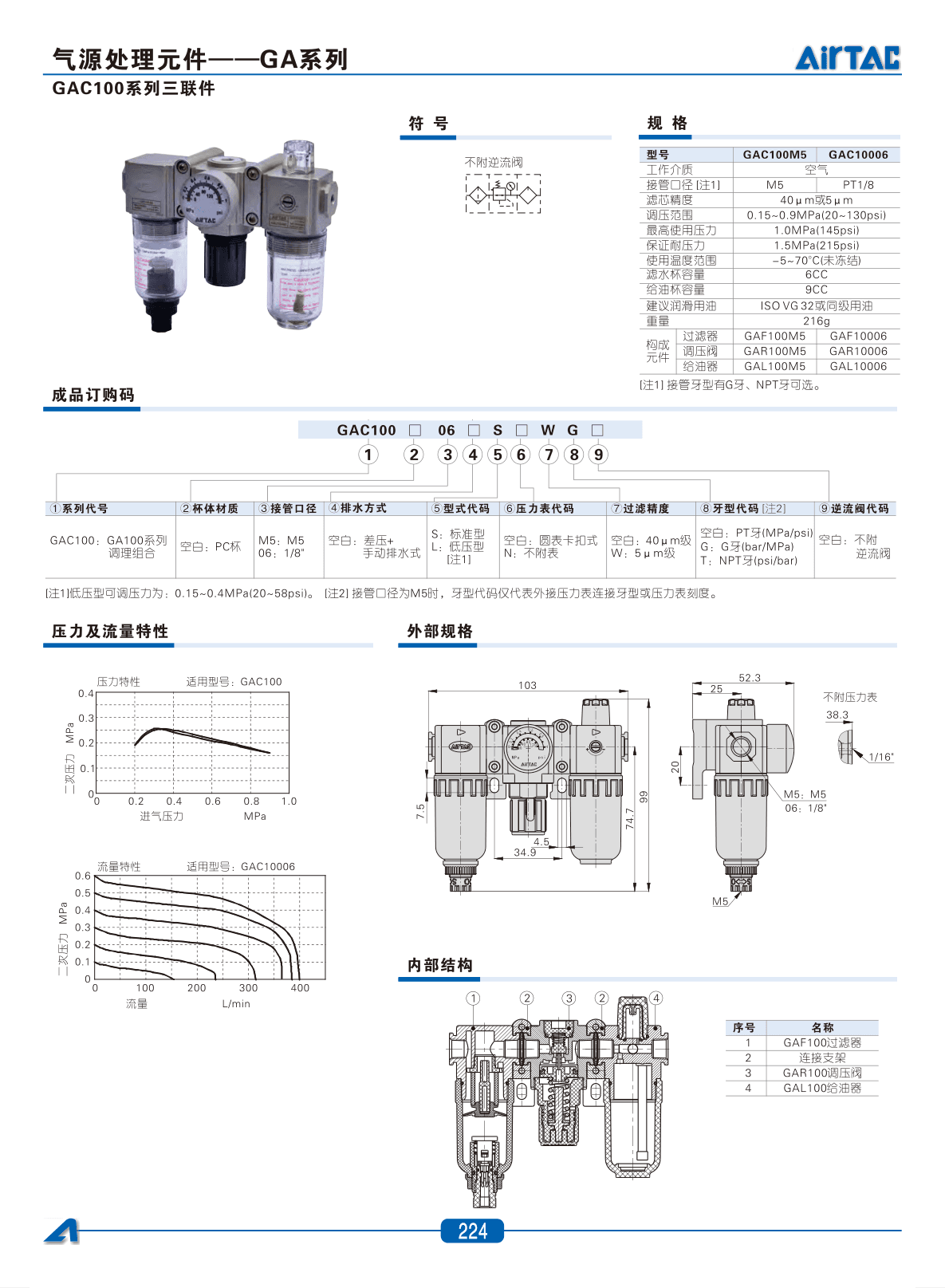 GAC100系列三联件