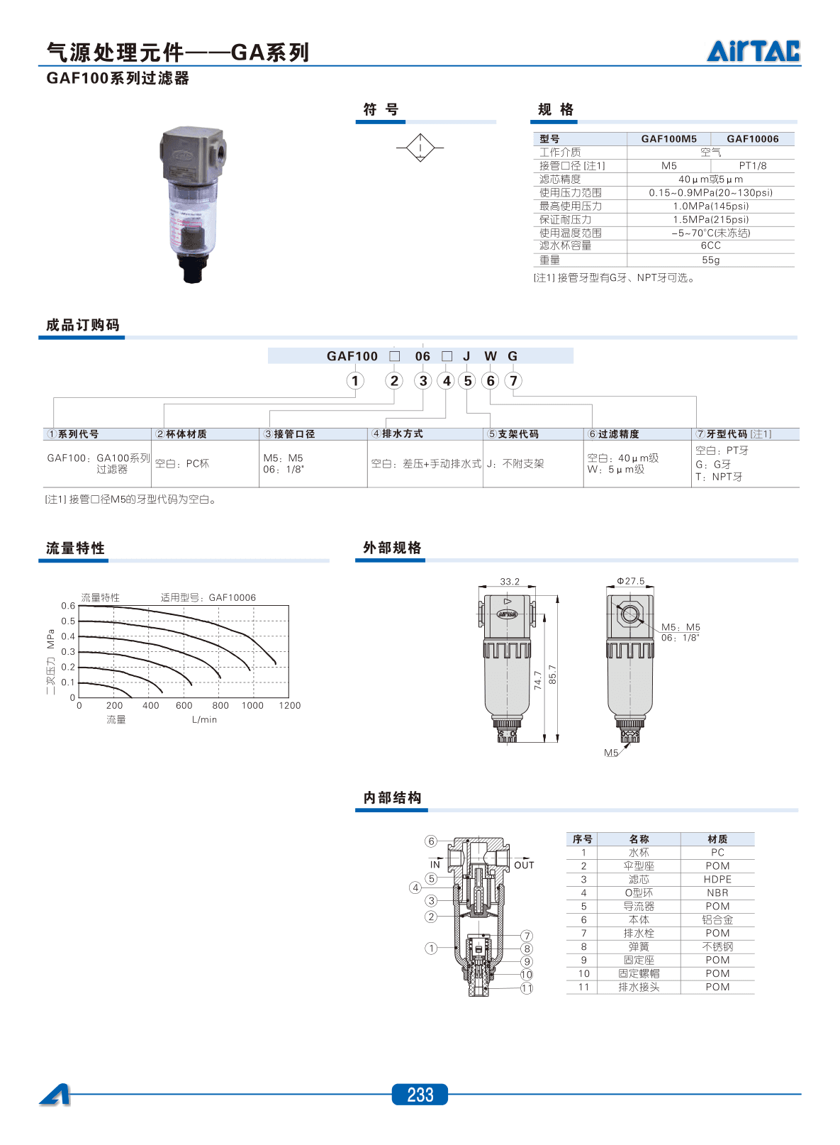 GAF系列过滤器