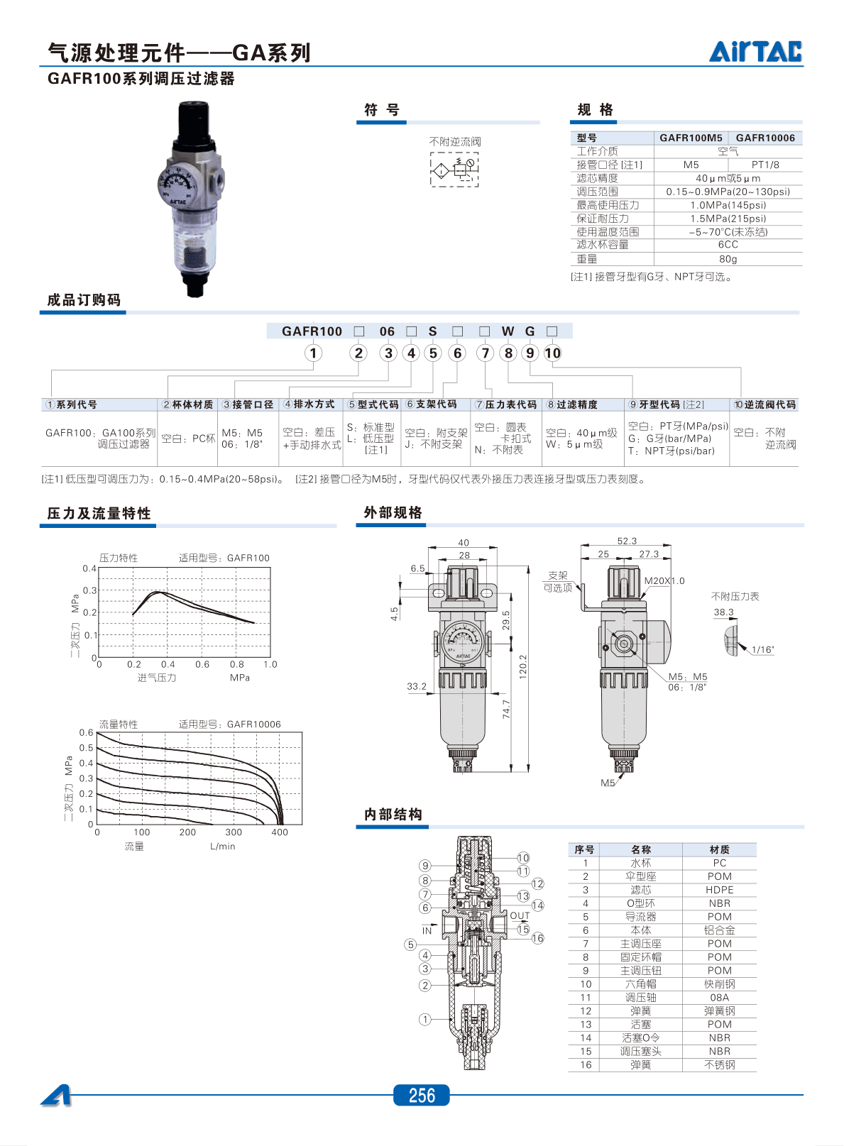 GAFR系列调压过滤器