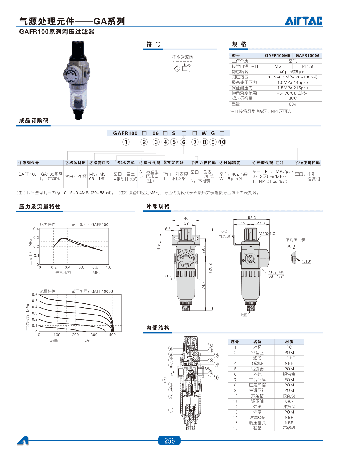 AirTAC GAFR100 Air Treatment Unit Sourcing