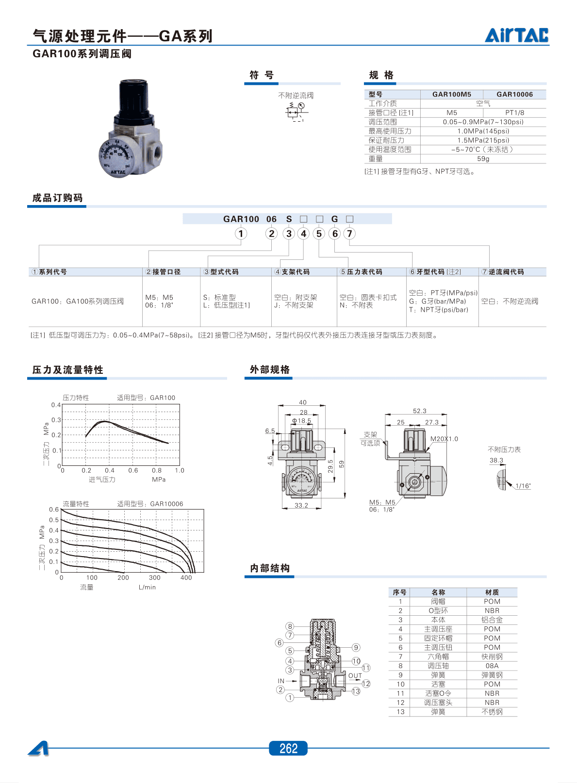 GAR系列调压阀