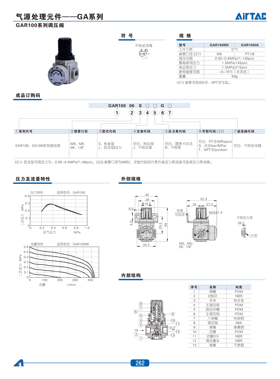 GAR100系列调压阀