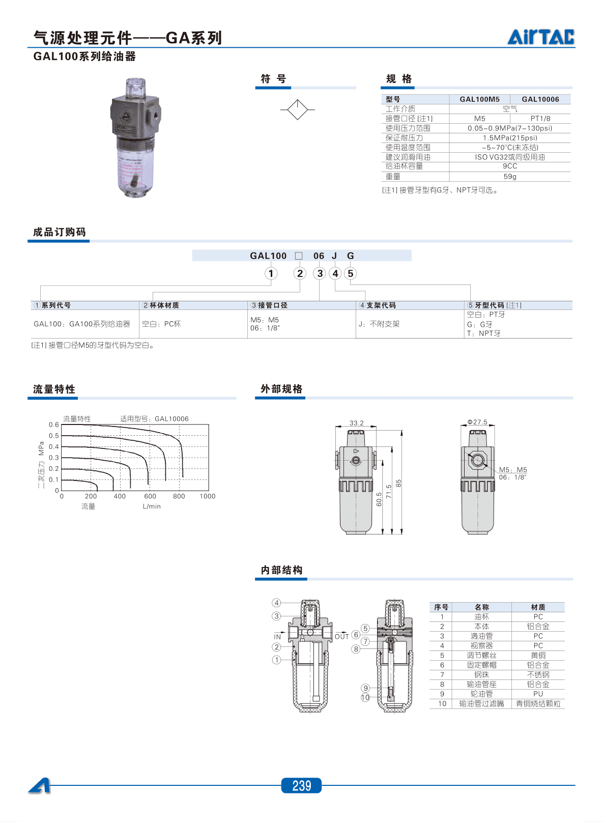 GT系列(短款PC杯规格)
