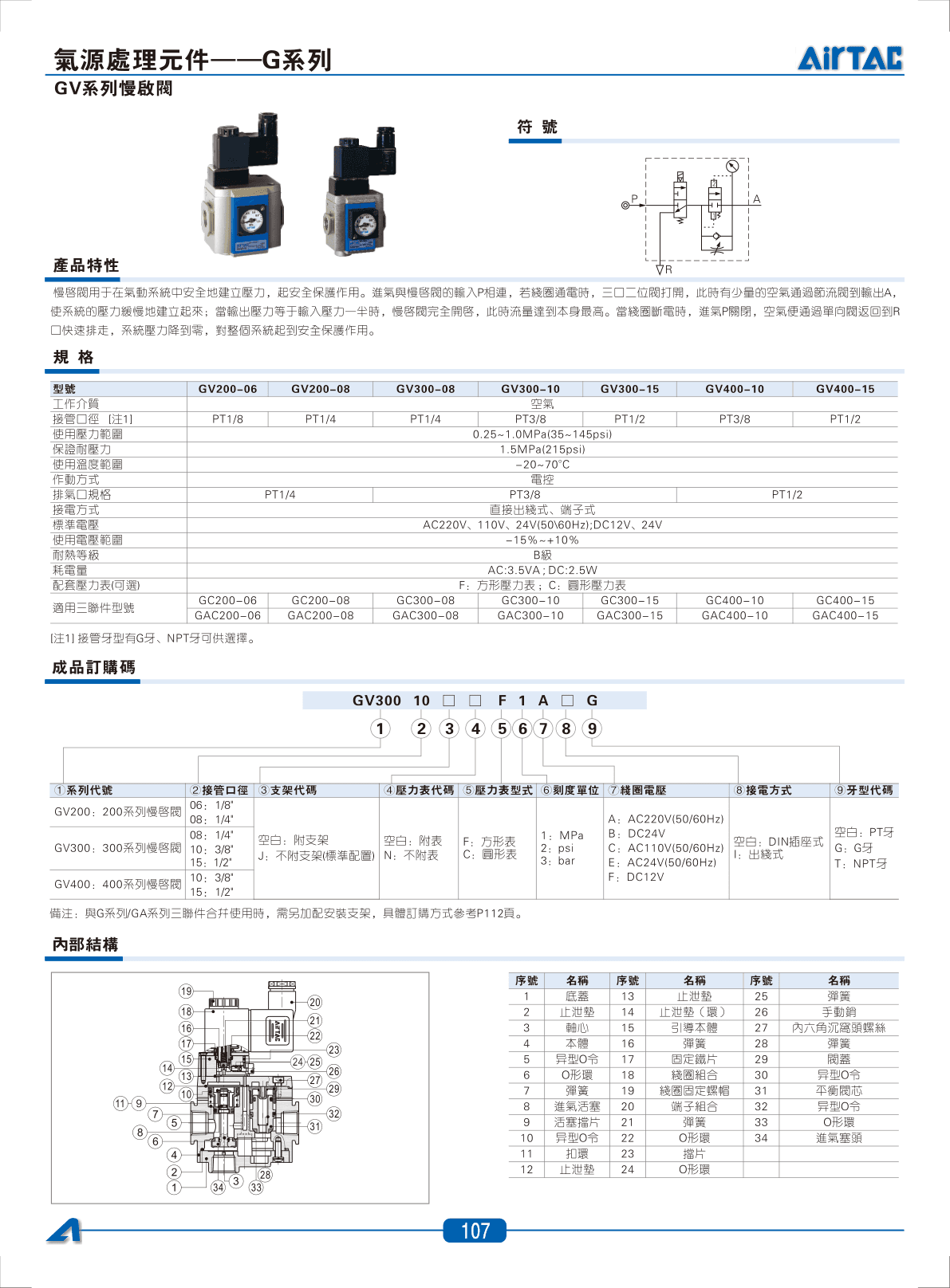 AirTAC GV Air Treatment Unit Sourcing